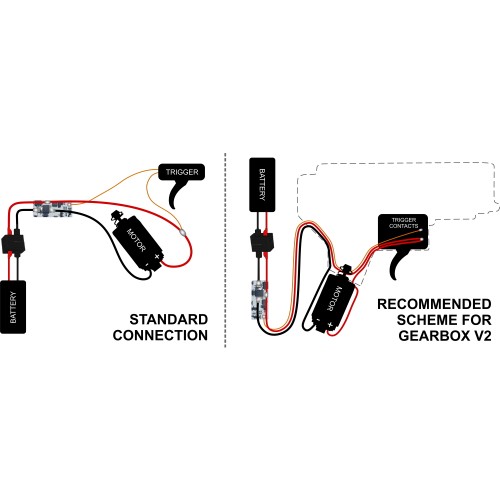 PERUN AB++ UNIVERSAL WIRING (AB-XX-UW)