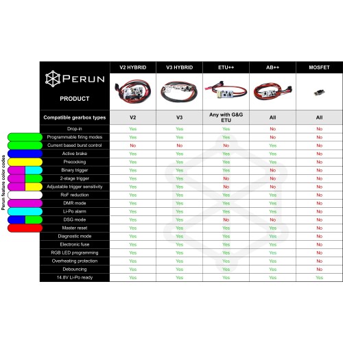 PERUN AB++ UNIVERSAL WIRING (AB-XX-UW)